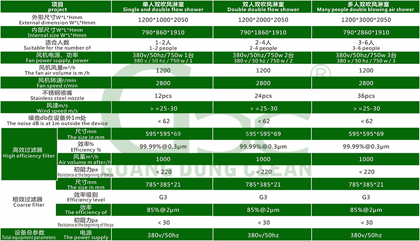 轉(zhuǎn)角風(fēng)淋室(圖4) 轉(zhuǎn)角風(fēng)淋室(圖4)