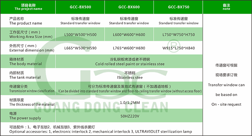 層流傳遞窗(圖4)