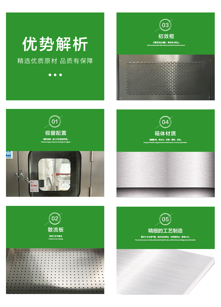 風淋傳遞窗(圖2) 風淋傳遞窗(圖2)