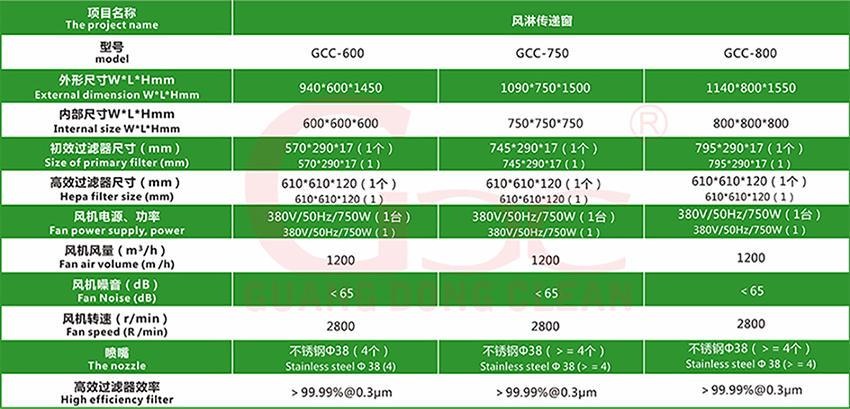 風淋傳遞窗(圖4) 風淋傳遞窗(圖4)