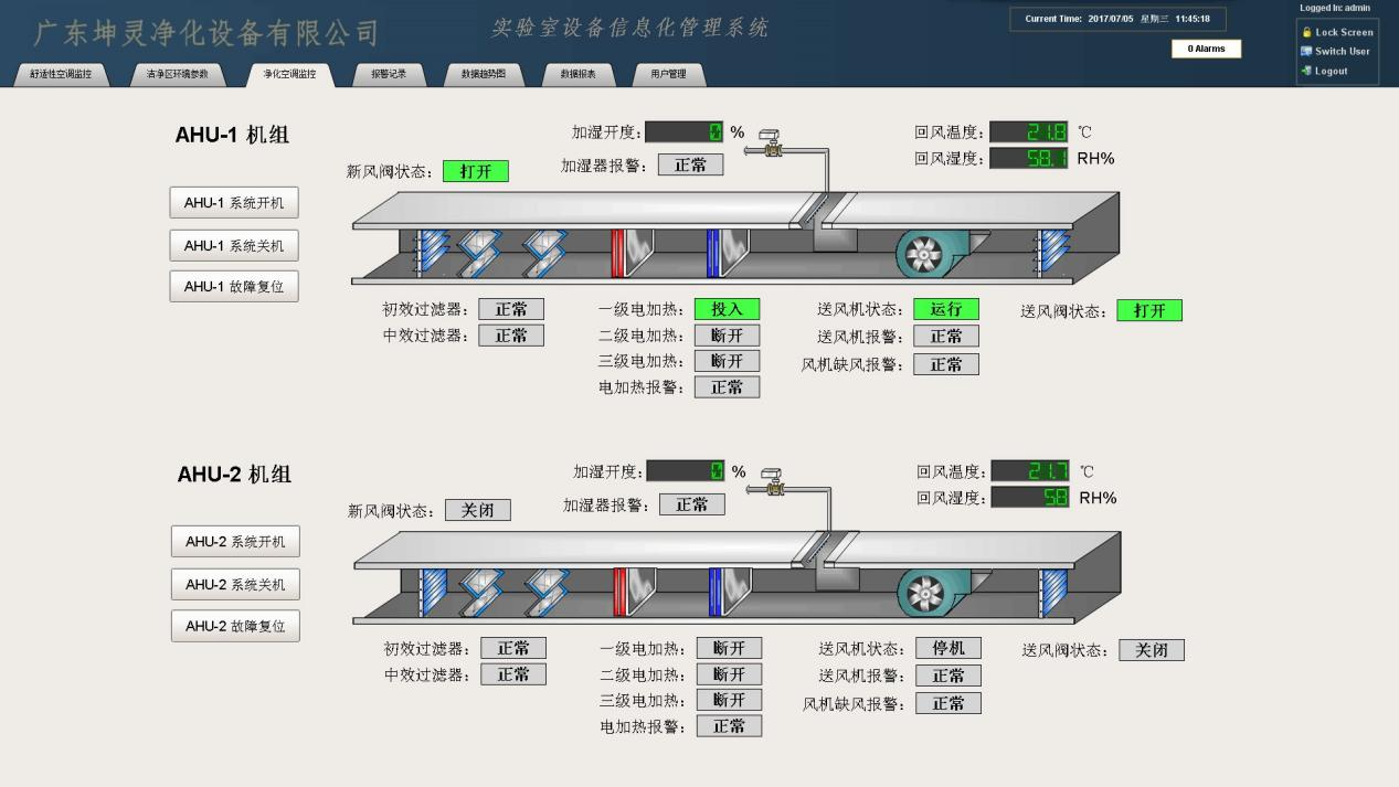 實驗室凈化工程注意事項(圖2)