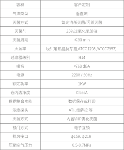 綜合滅菌傳遞艙(圖2)