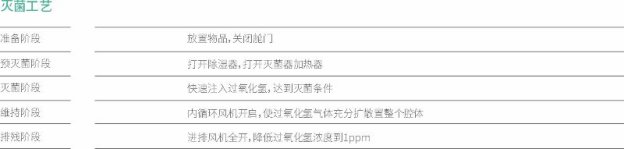 綜合滅菌傳遞艙(圖5)