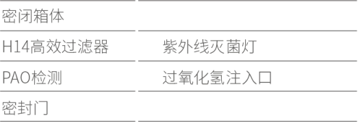 生物氣密傳遞窗(圖2)