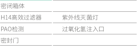 氣密傳遞窗(圖2) 氣密傳遞窗(圖2)
