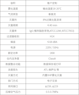 冷蒸發過氧化氫傳遞窗(圖2)