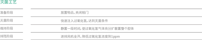 冷蒸發過氧化氫傳遞窗(圖5)